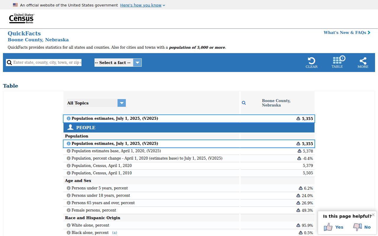 Boone County criminal history population and record access context